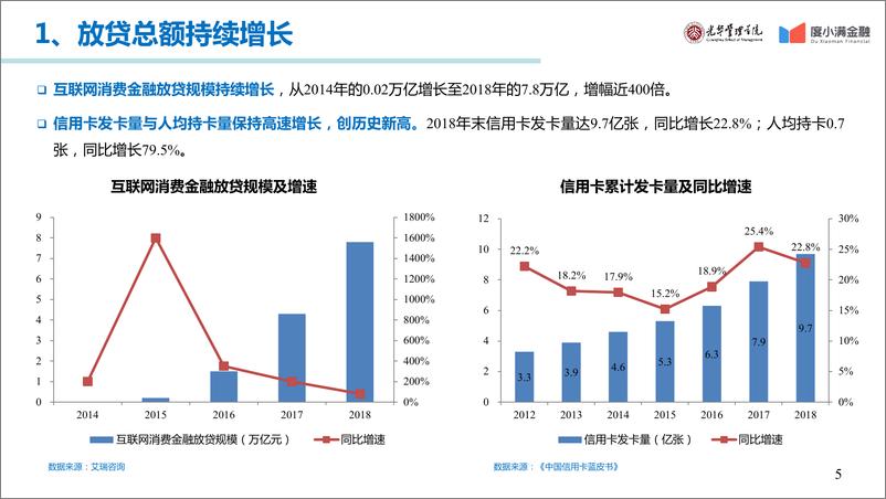 《北大光华-2019中国消费金融年度报告-2019.12-57页》 - 第6页预览图