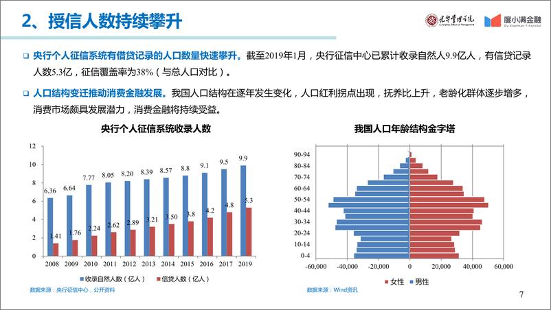 《北大光华-2019中国消费金融年度报告-2019.12-57页》 - 第8页预览图