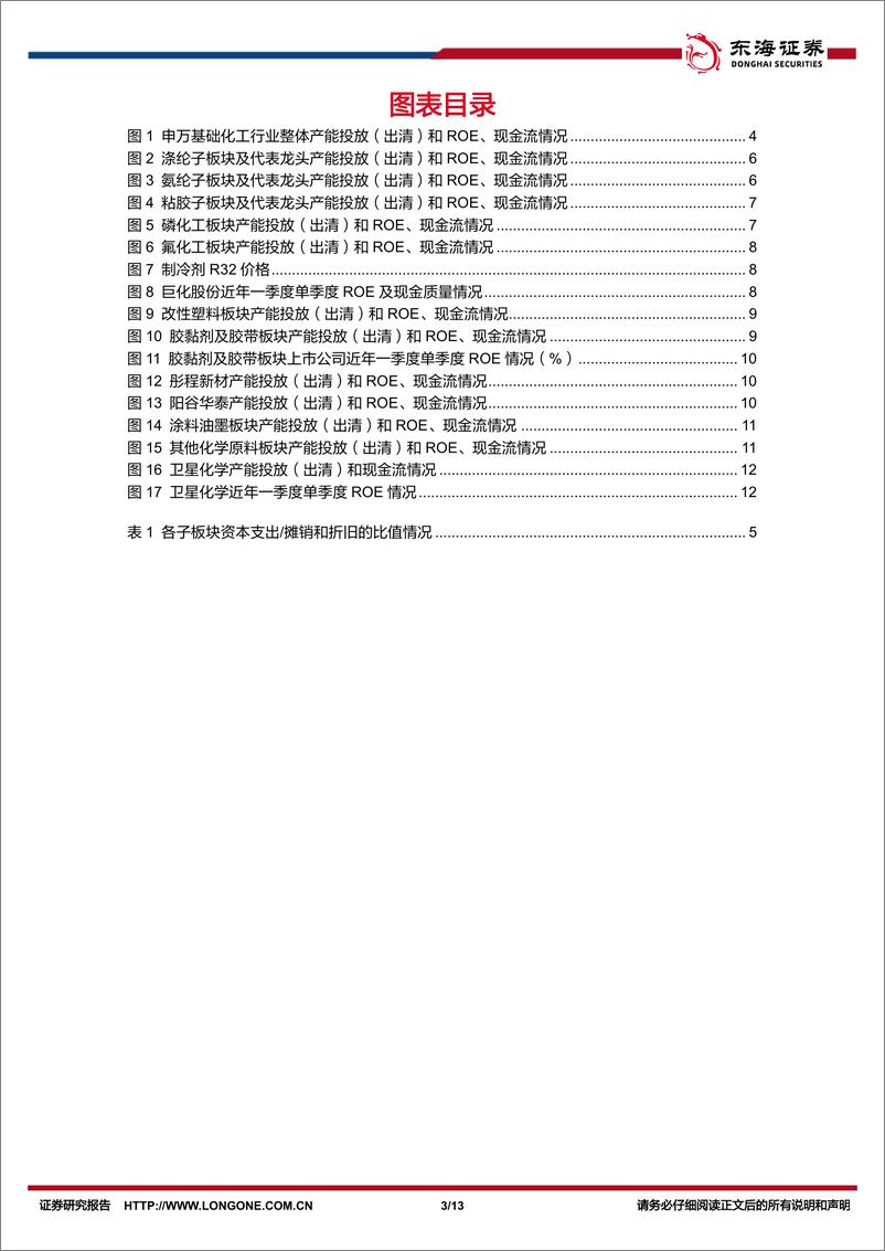 《化工行业系列研究(二十一)：从财务指标透析化工产能出清几何-240624-东海证券-13页》 - 第3页预览图