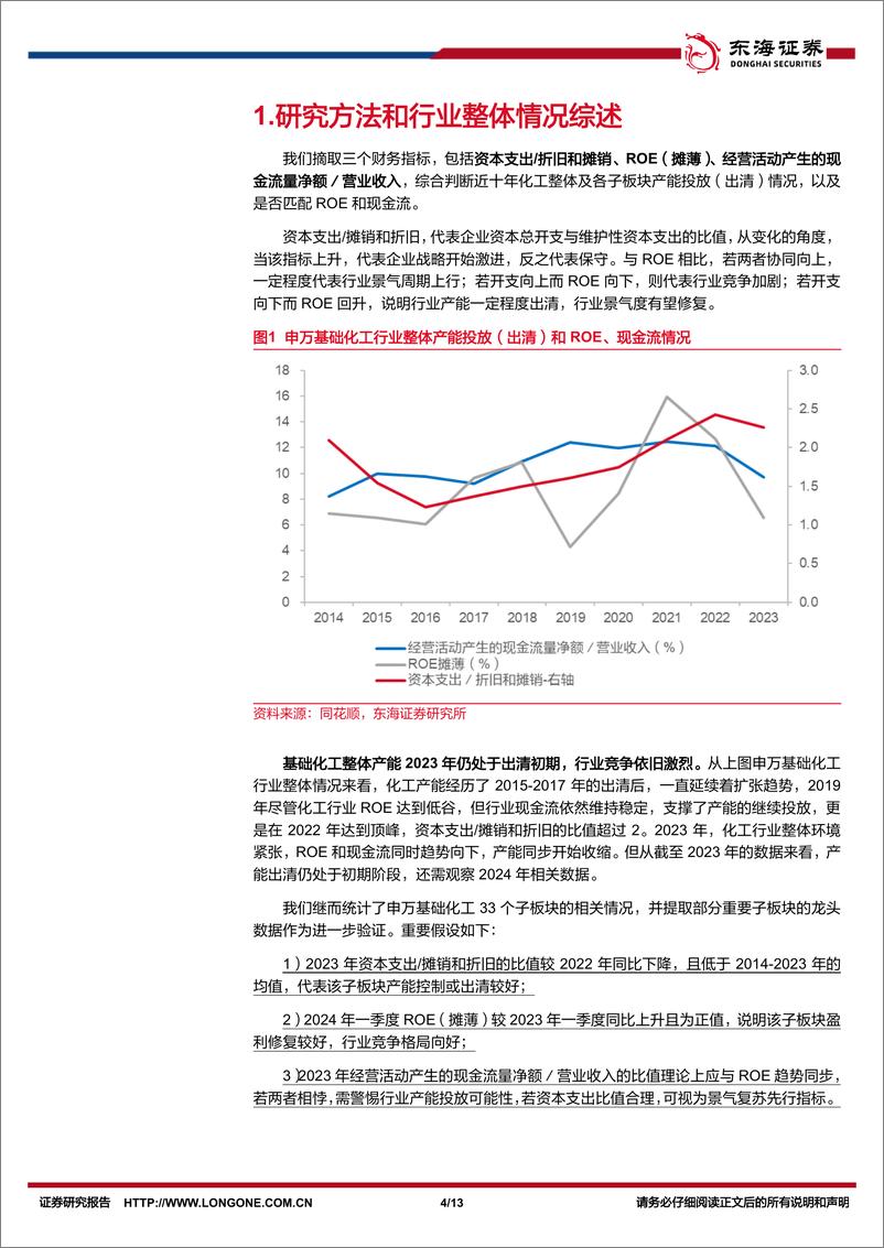 《化工行业系列研究(二十一)：从财务指标透析化工产能出清几何-240624-东海证券-13页》 - 第4页预览图