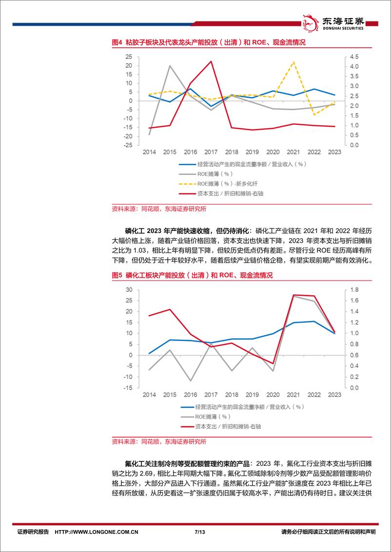 《化工行业系列研究(二十一)：从财务指标透析化工产能出清几何-240624-东海证券-13页》 - 第7页预览图