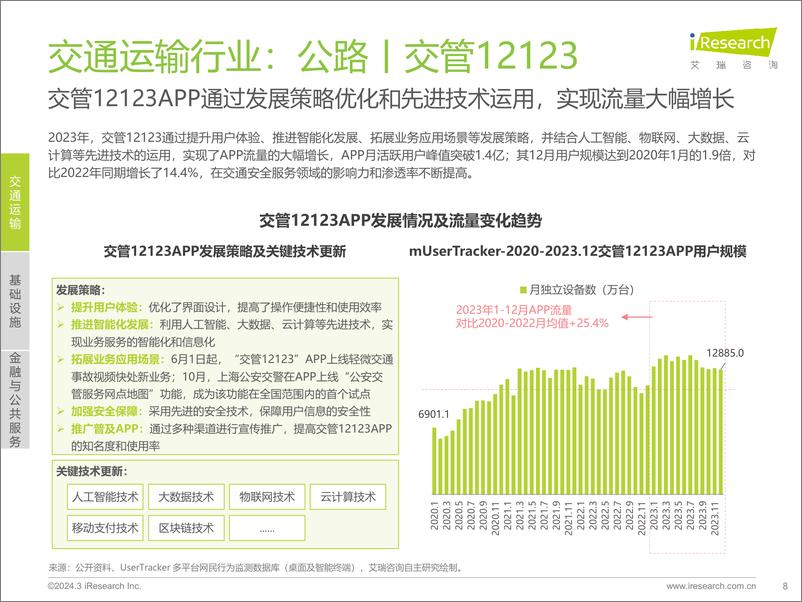 《艾瑞咨询：2023年城市基础及公共服务类APP流量监测报告》 - 第8页预览图