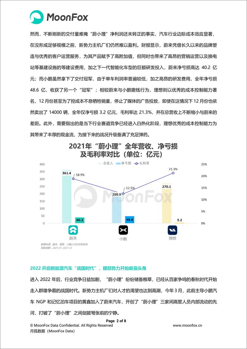 《月狐数据-造车新势力的2022年，谁主沉浮？-8页》 - 第3页预览图