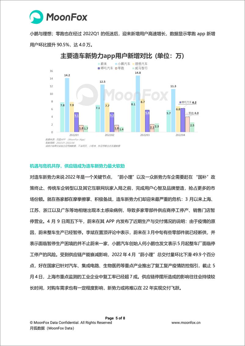 《月狐数据-造车新势力的2022年，谁主沉浮？-8页》 - 第6页预览图