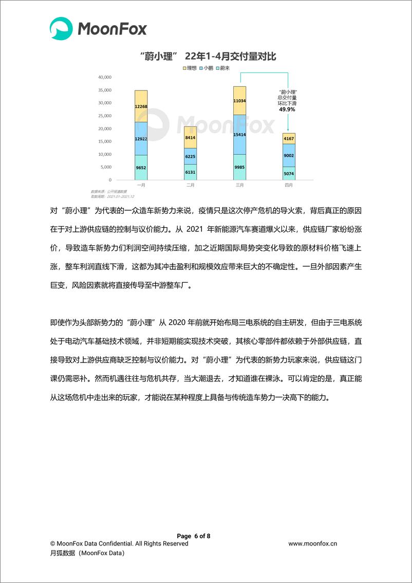 《月狐数据-造车新势力的2022年，谁主沉浮？-8页》 - 第7页预览图