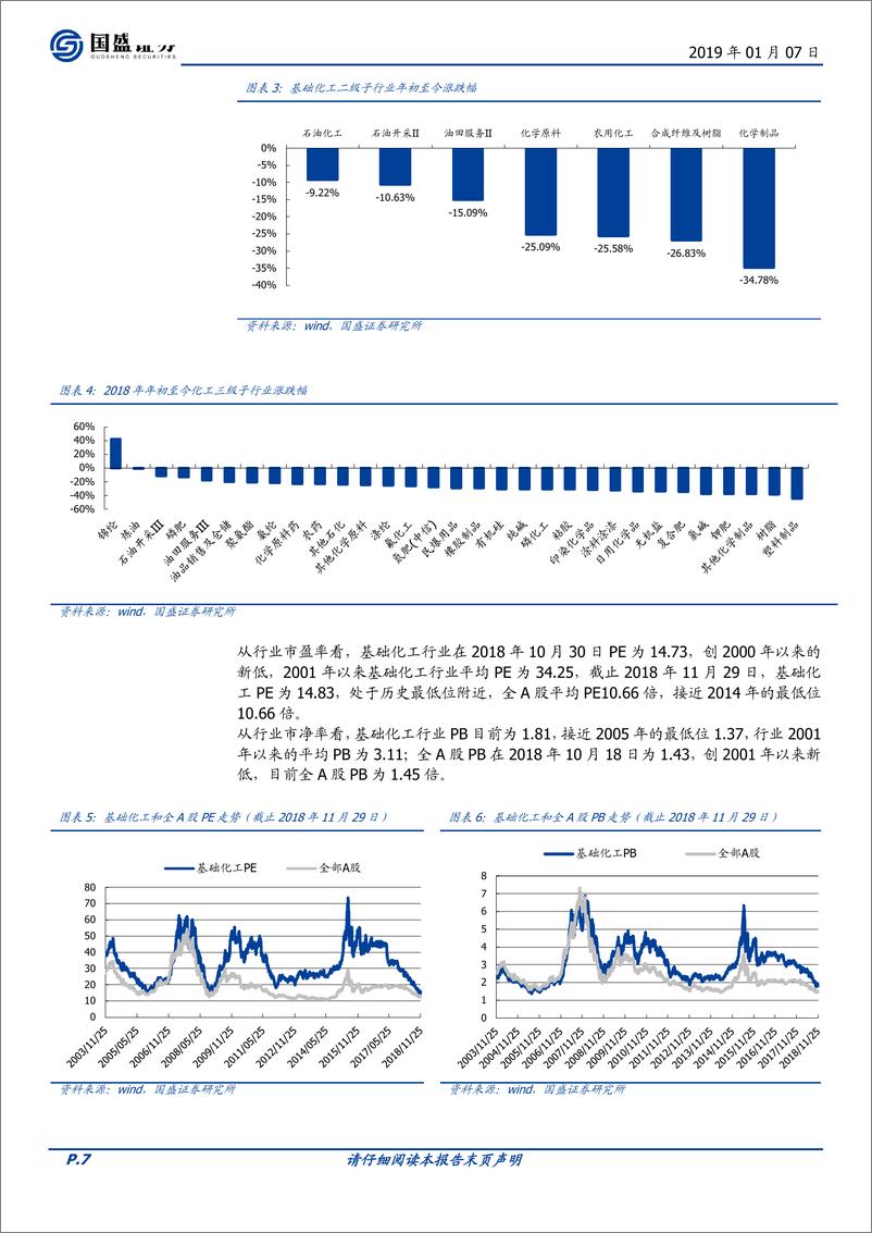 《化工行业策略：聚焦成长、布局新材料和精细化工-20190107-国盛证券-59页》 - 第8页预览图