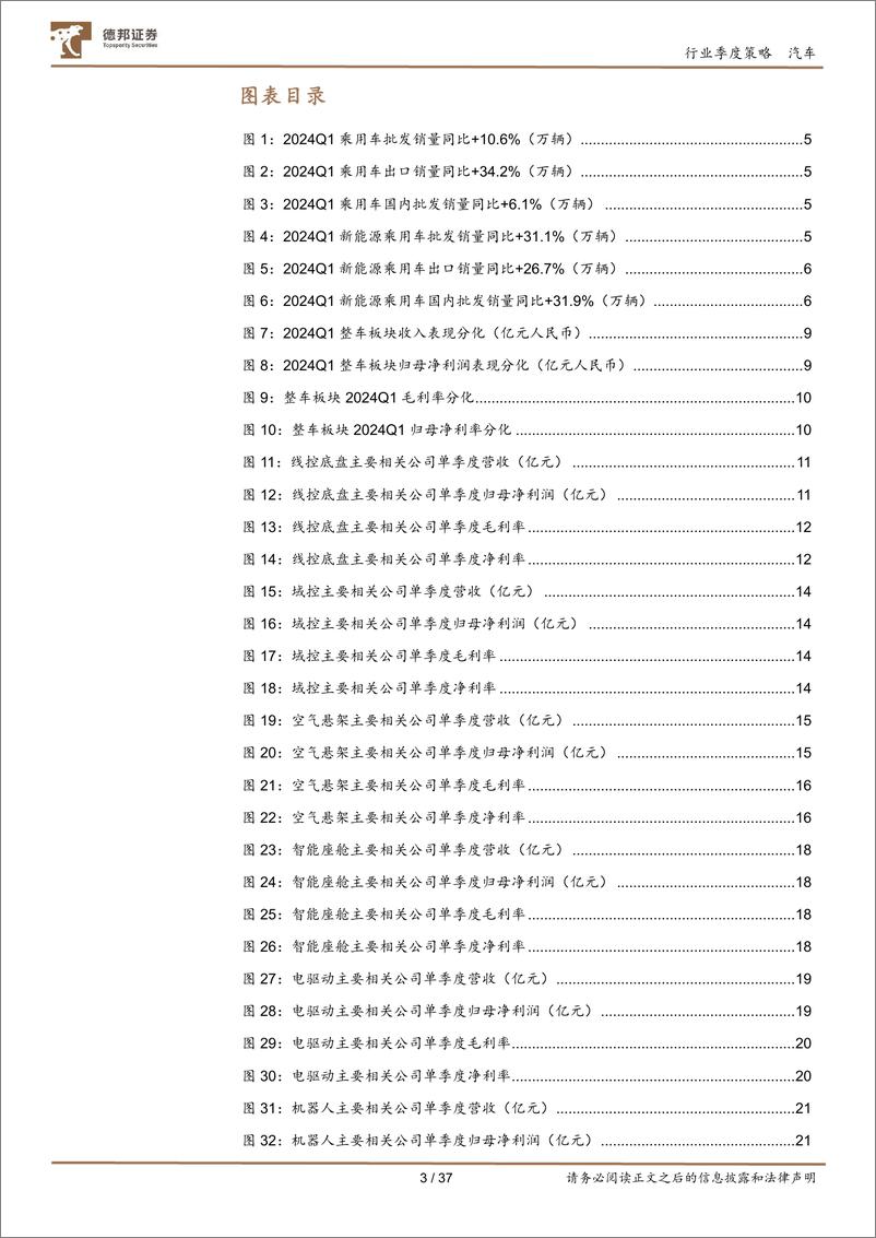 《汽车行业季度策略：业绩表现有一定分化，板块依然可圈可点-240513-德邦证券-37页》 - 第3页预览图