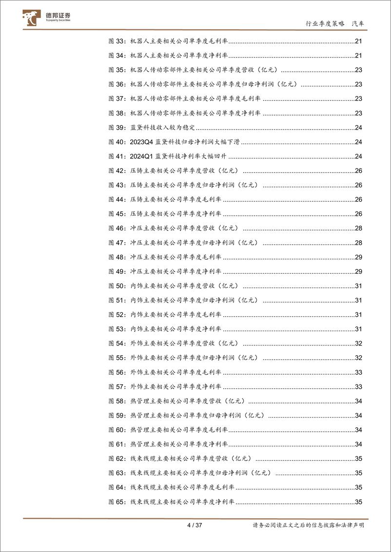 《汽车行业季度策略：业绩表现有一定分化，板块依然可圈可点-240513-德邦证券-37页》 - 第4页预览图