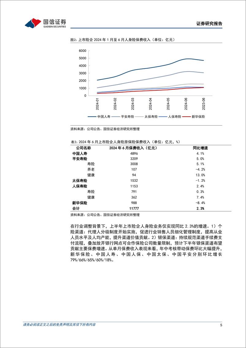 《非银金融行业2024年6月保费收入点评：人身险回调，产险景气延续，寻找转型下增量机遇-240717-国信证券-10页》 - 第5页预览图