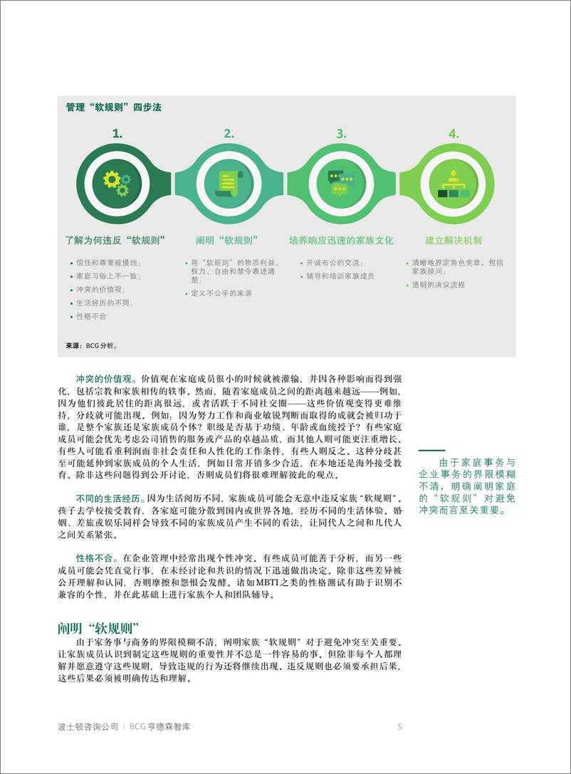 《BCG-家族企业的“软规则”-2021.2-16页》 - 第7页预览图