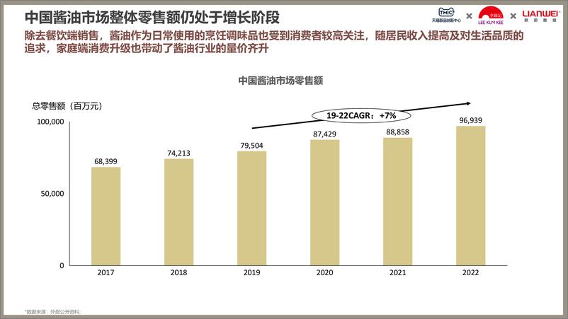 《2023酱油行业趋势洞察白皮书-28页》 - 第6页预览图