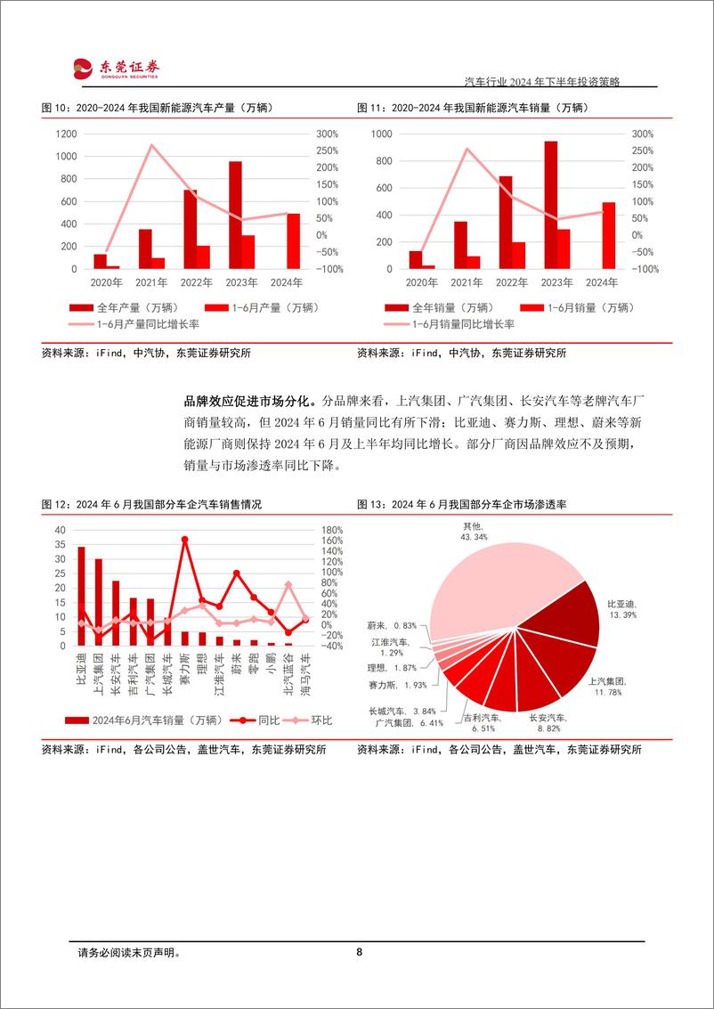 《东莞证券-汽车行业2024年下半年投资策略_智能化 出海化_双轮助力产业发展》 - 第8页预览图