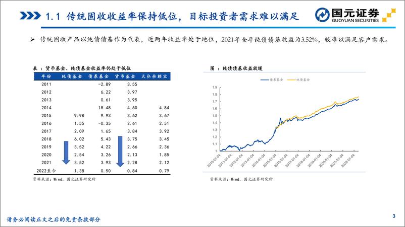 《“聚沙”基金研究系列之六：从底仓特征出发，解析固收+分类策略-20220531-国元证券-84页》 - 第4页预览图