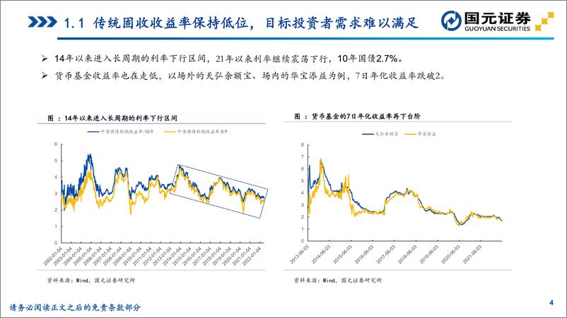 《“聚沙”基金研究系列之六：从底仓特征出发，解析固收+分类策略-20220531-国元证券-84页》 - 第5页预览图