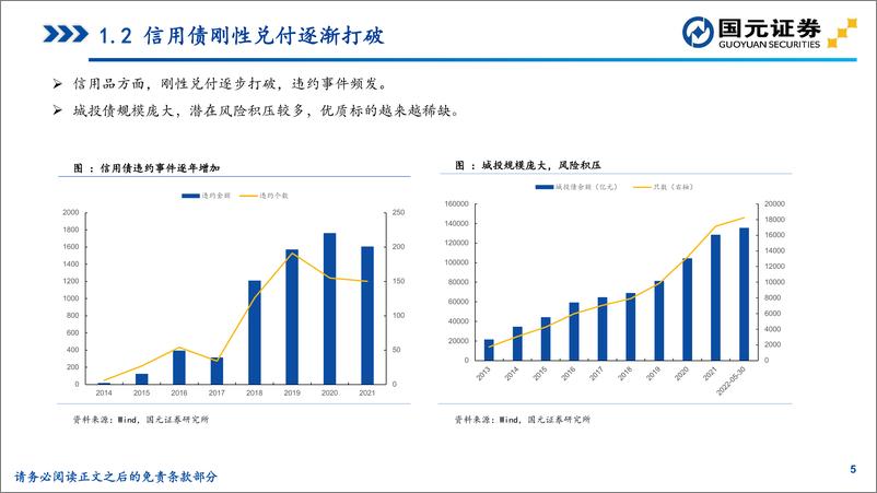 《“聚沙”基金研究系列之六：从底仓特征出发，解析固收+分类策略-20220531-国元证券-84页》 - 第6页预览图