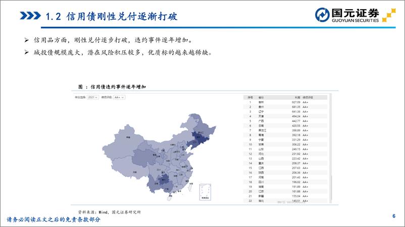 《“聚沙”基金研究系列之六：从底仓特征出发，解析固收+分类策略-20220531-国元证券-84页》 - 第7页预览图