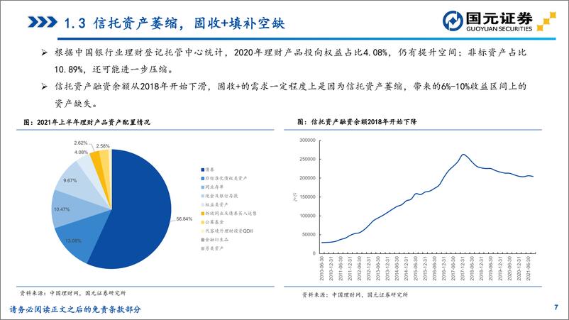 《“聚沙”基金研究系列之六：从底仓特征出发，解析固收+分类策略-20220531-国元证券-84页》 - 第8页预览图