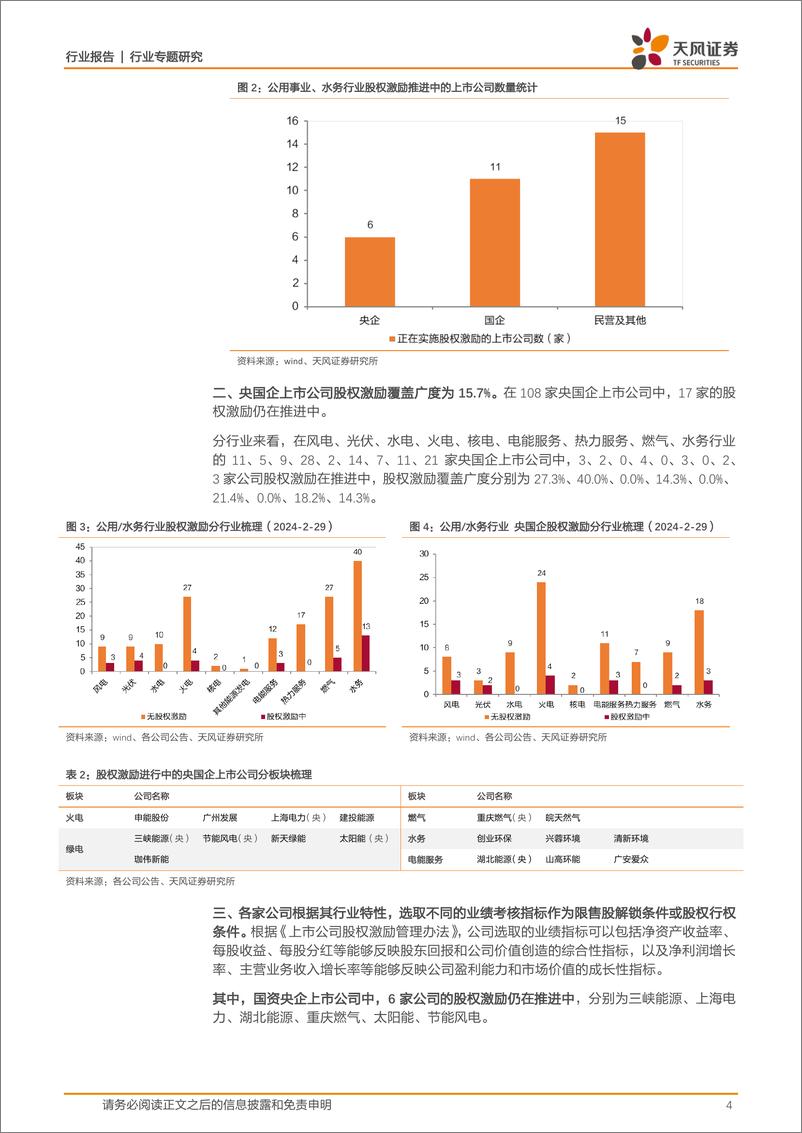 《公用事业行业专题研究：央国企上市公司，股权激励方案中隐含了什么？-20240304-天风证券-10页》 - 第4页预览图