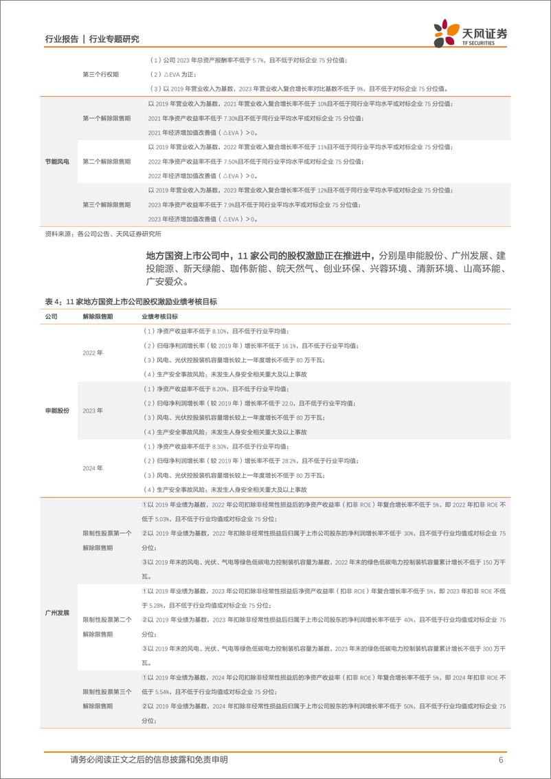 《公用事业行业专题研究：央国企上市公司，股权激励方案中隐含了什么？-20240304-天风证券-10页》 - 第6页预览图