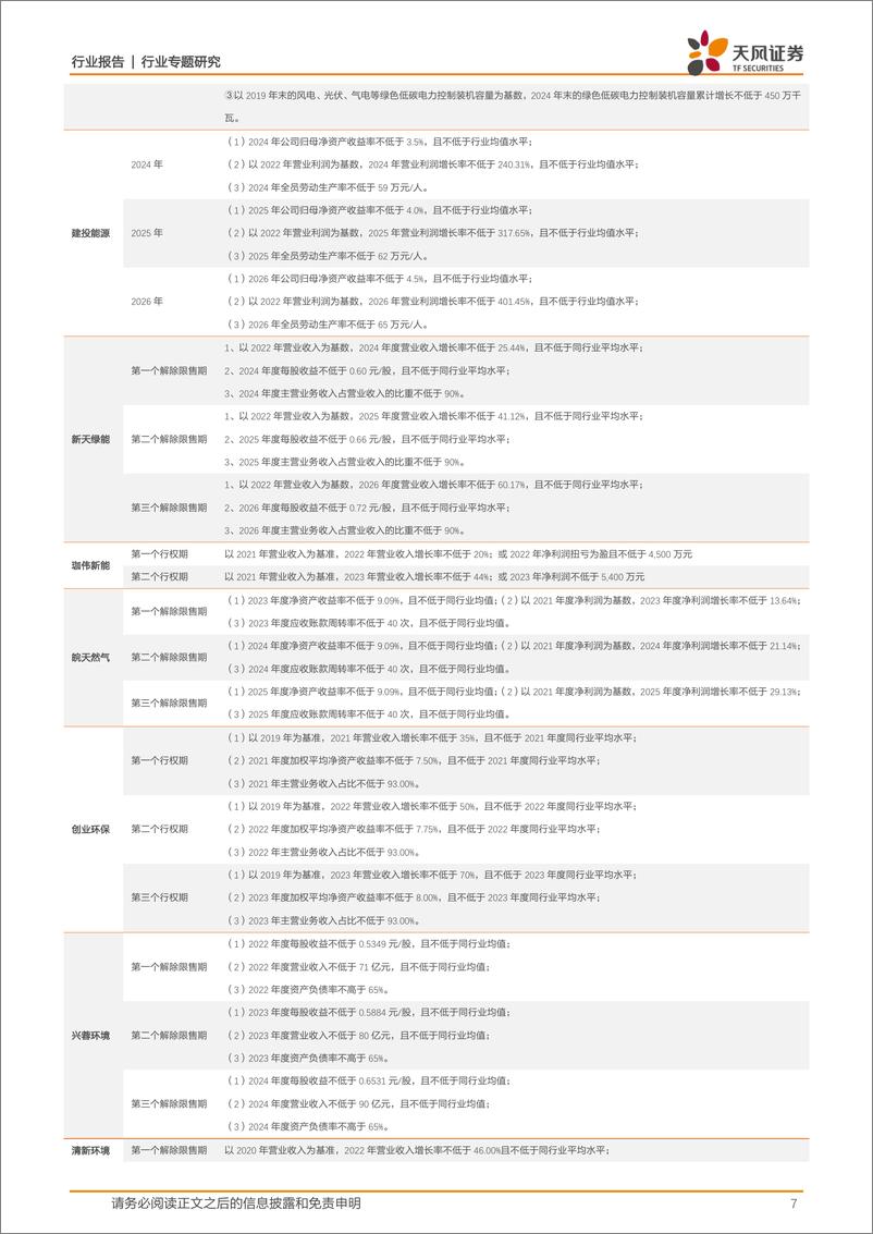 《公用事业行业专题研究：央国企上市公司，股权激励方案中隐含了什么？-20240304-天风证券-10页》 - 第7页预览图