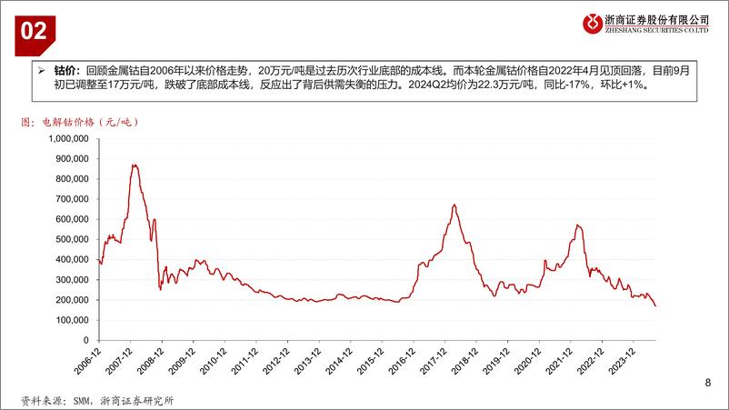 《有色金属行业2024年锂、钴板块业绩综述：价格承压下行，等待行业负反馈-240910-浙商证券-14页》 - 第8页预览图