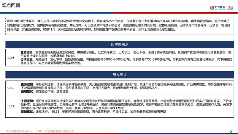 《铜期货11月行情展望：宏观压力边际缓解，阶段性见底-20231029-广发期货-50页》 - 第7页预览图