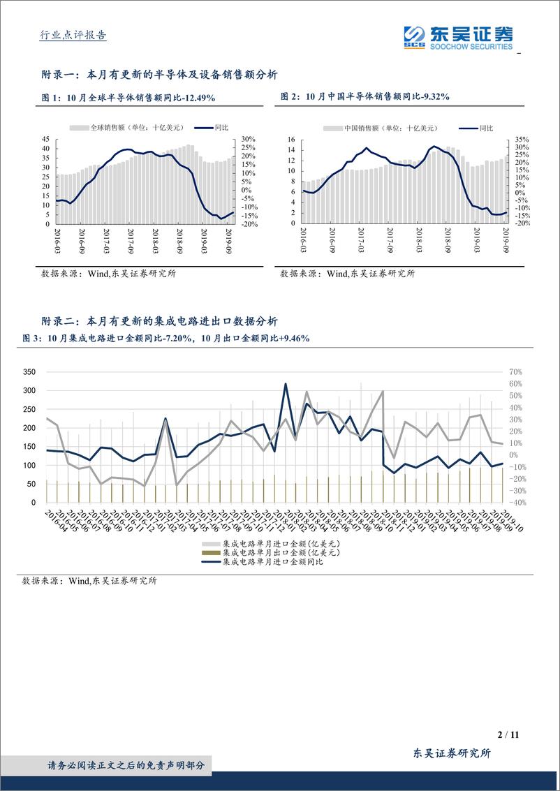 《半导体设备行业11月数据点评：半导体销量回暖，下游景气带来设备投资机会-20191209-东吴证券-11页》 - 第3页预览图