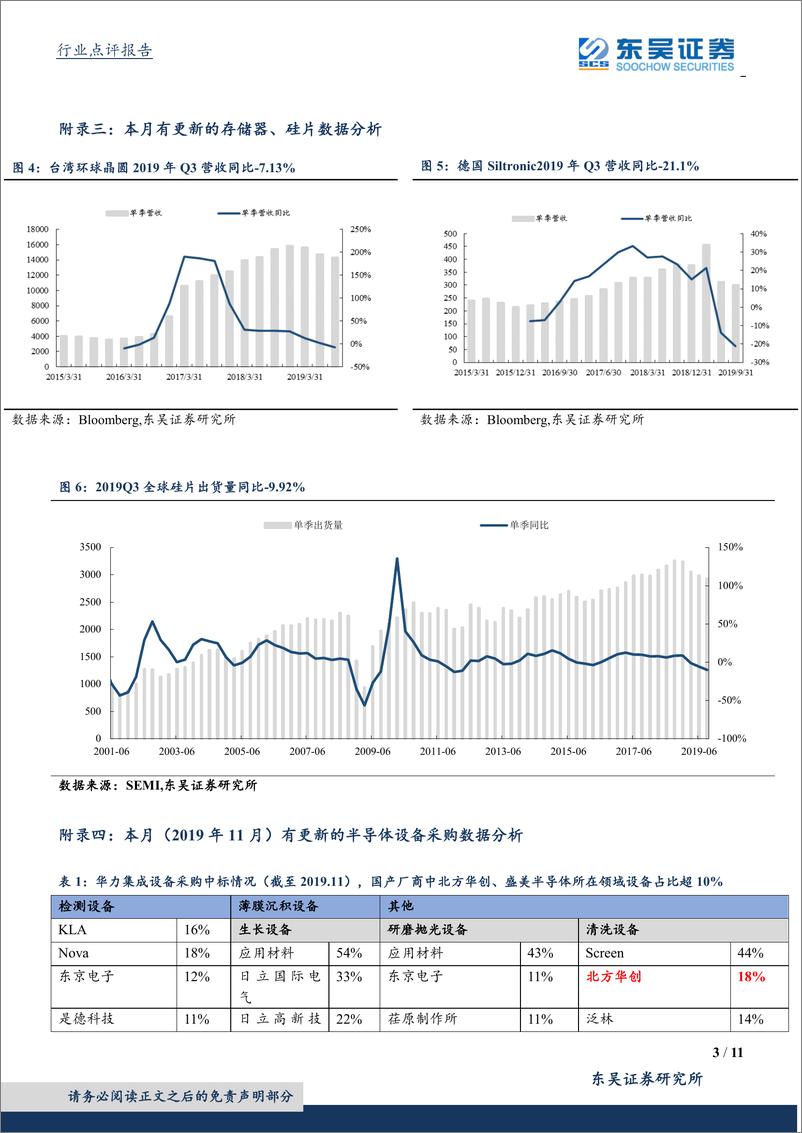 《半导体设备行业11月数据点评：半导体销量回暖，下游景气带来设备投资机会-20191209-东吴证券-11页》 - 第4页预览图