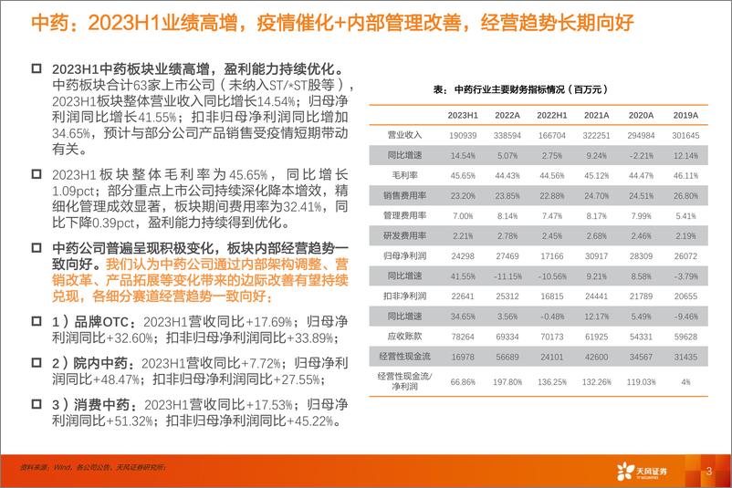 《中药行业2023年中期业绩总结-20230914-天风证券-16页》 - 第4页预览图