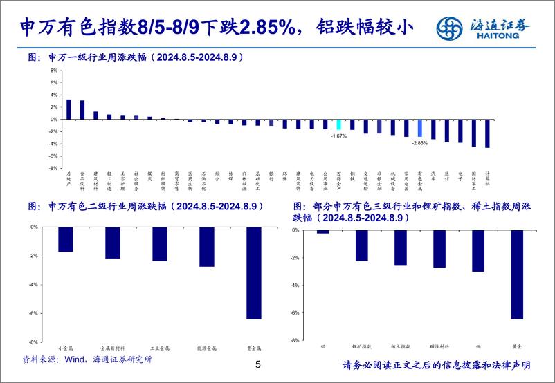 《有色金属行业：全球锡库存持续下降，锡价或继续走强-240811-海通证券-25页》 - 第5页预览图