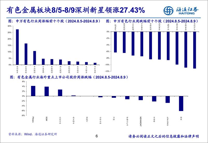 《有色金属行业：全球锡库存持续下降，锡价或继续走强-240811-海通证券-25页》 - 第6页预览图