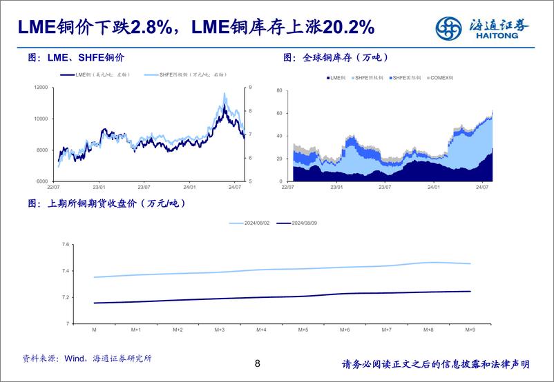 《有色金属行业：全球锡库存持续下降，锡价或继续走强-240811-海通证券-25页》 - 第8页预览图