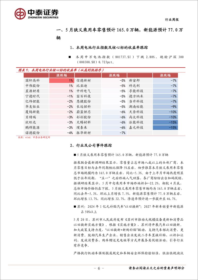 《电力设备与新能源行业-光伏产业链价格继续下探-部分海风项目前期评审启动-中泰证券》 - 第6页预览图