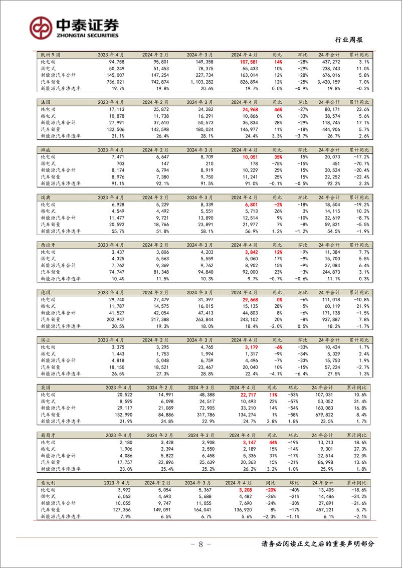 《电力设备与新能源行业-光伏产业链价格继续下探-部分海风项目前期评审启动-中泰证券》 - 第8页预览图