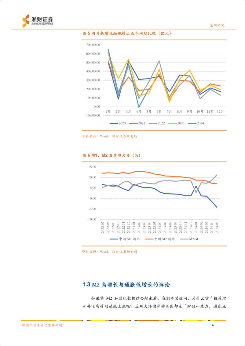 《2024年下半年宏观展望：东隅已逝，桑榆非晚-240624-湘财证券-31页》 - 第8页预览图