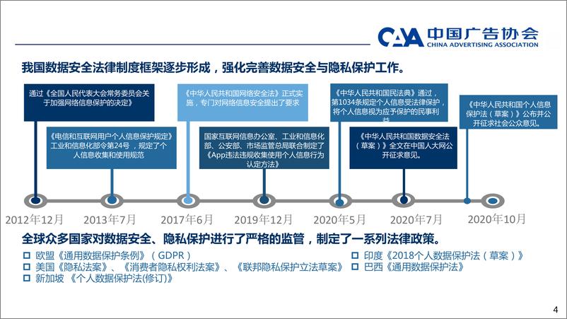 《透过数据探究我国互联网广告产业的科学发展之道-中国广告协会-292910》 - 第5页预览图