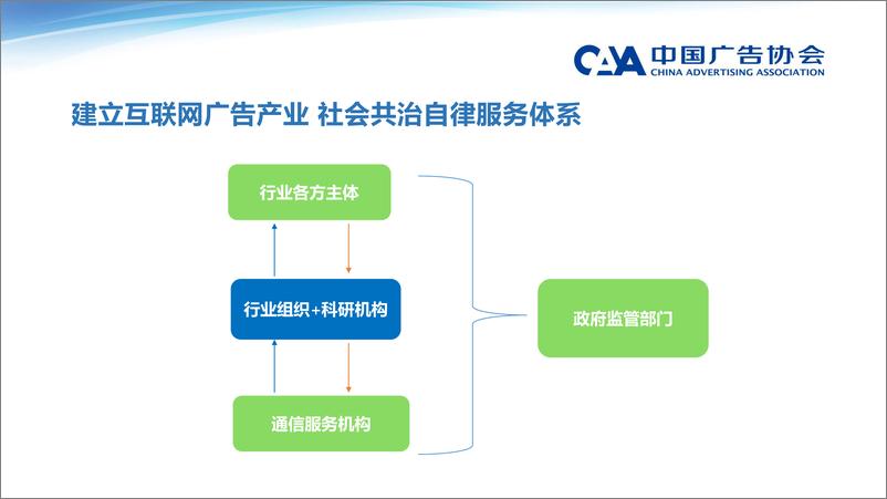 《透过数据探究我国互联网广告产业的科学发展之道-中国广告协会-292910》 - 第8页预览图