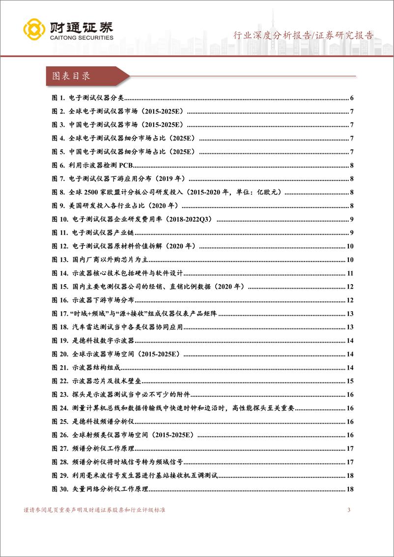 《计算机行业深度分析报告：电子测试仪器，工欲善其事，必先利其“器”-20221223-财通证券-48页》 - 第4页预览图