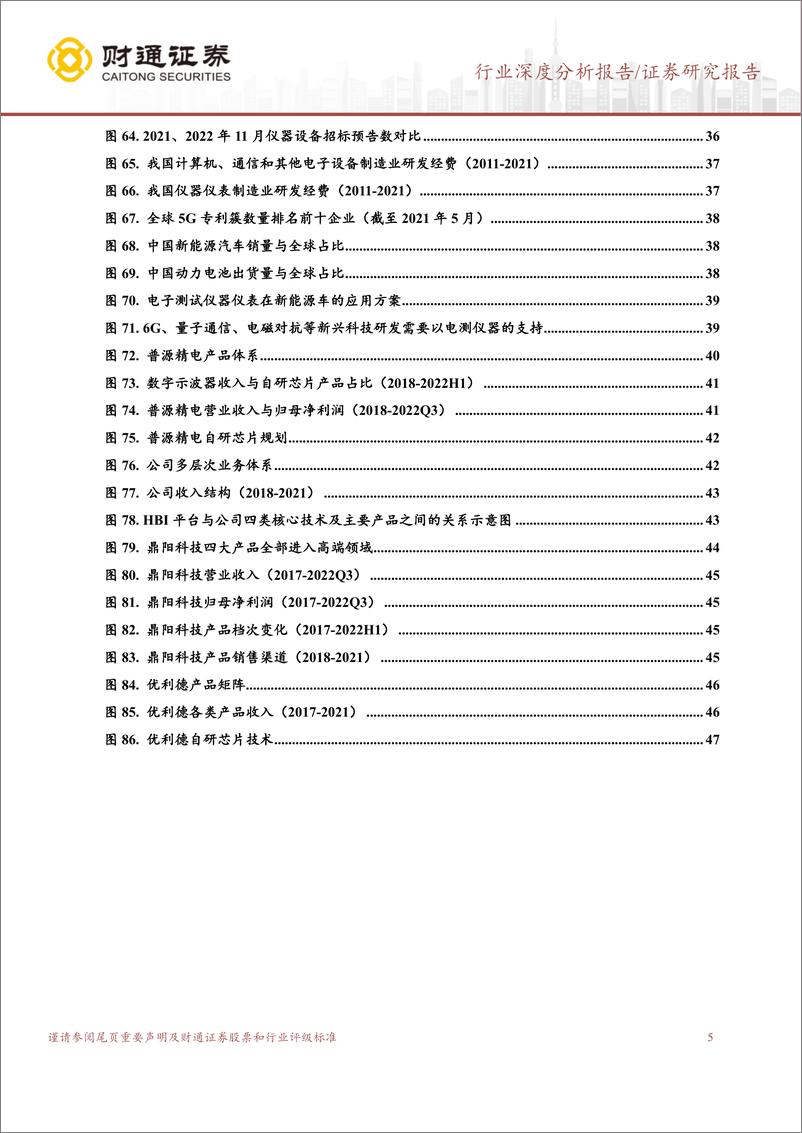 《计算机行业深度分析报告：电子测试仪器，工欲善其事，必先利其“器”-20221223-财通证券-48页》 - 第6页预览图