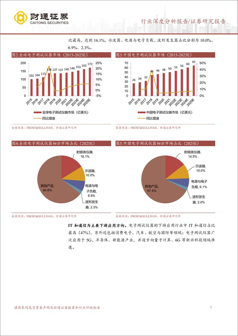 《计算机行业深度分析报告：电子测试仪器，工欲善其事，必先利其“器”-20221223-财通证券-48页》 - 第8页预览图