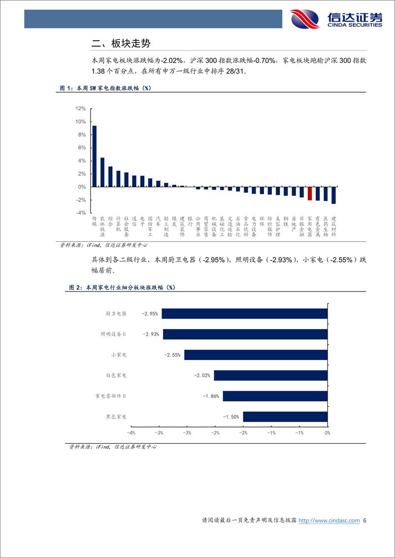 《家电行业·热点追踪：4月空调排产同比增长23%25，关注家电企业业绩-240324-信达证券-13页》 - 第6页预览图