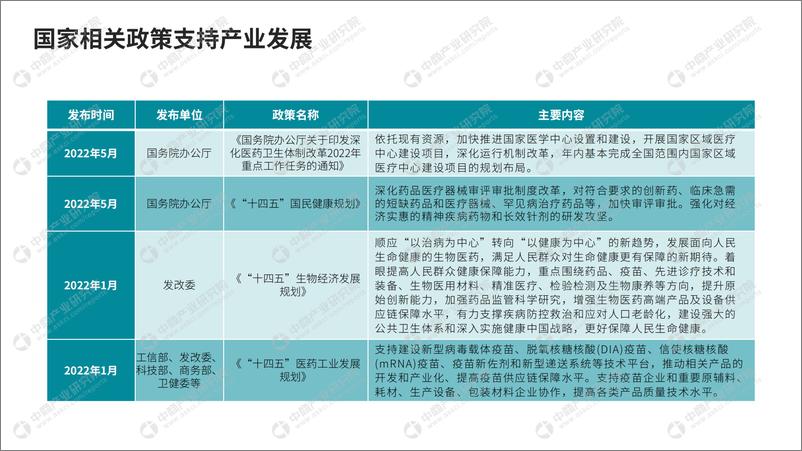 《2024年中国生物医药行业市场前景及投资研究报告》 - 第8页预览图