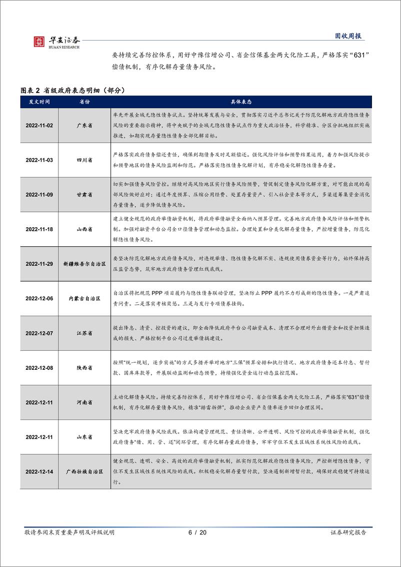 《信用周度思考：2023年，各地如何化债？-20230102-华安证券-20页》 - 第7页预览图