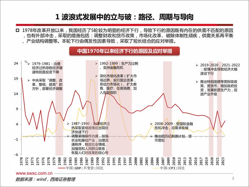 《动能转换中的经济运行与投资抉择：踏浪前行-20240304-西南证券-50页》 - 第4页预览图