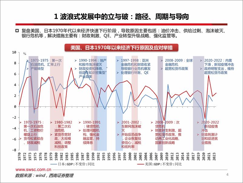 《动能转换中的经济运行与投资抉择：踏浪前行-20240304-西南证券-50页》 - 第5页预览图