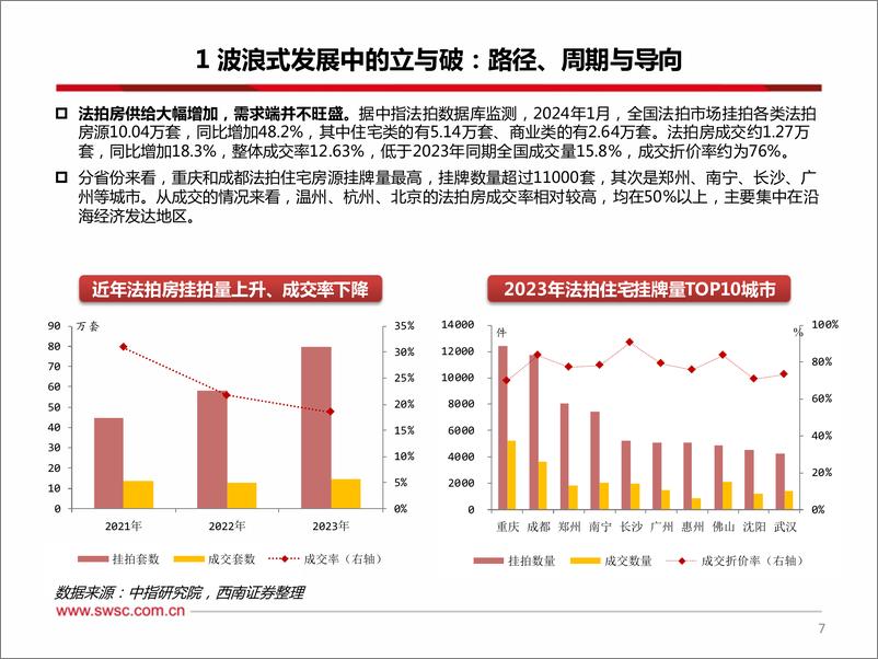 《动能转换中的经济运行与投资抉择：踏浪前行-20240304-西南证券-50页》 - 第8页预览图