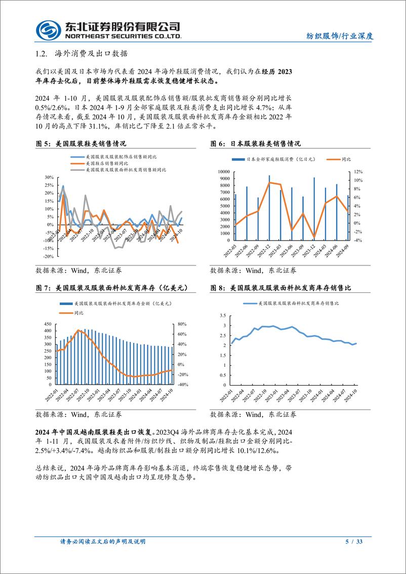 《纺织服饰行业2025年度策略：政策提振消费，静待东风来临-241223-东北证券-33页》 - 第5页预览图