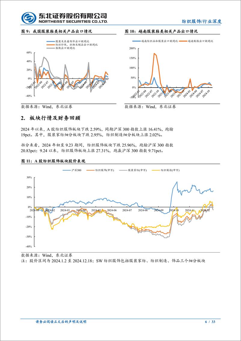 《纺织服饰行业2025年度策略：政策提振消费，静待东风来临-241223-东北证券-33页》 - 第6页预览图