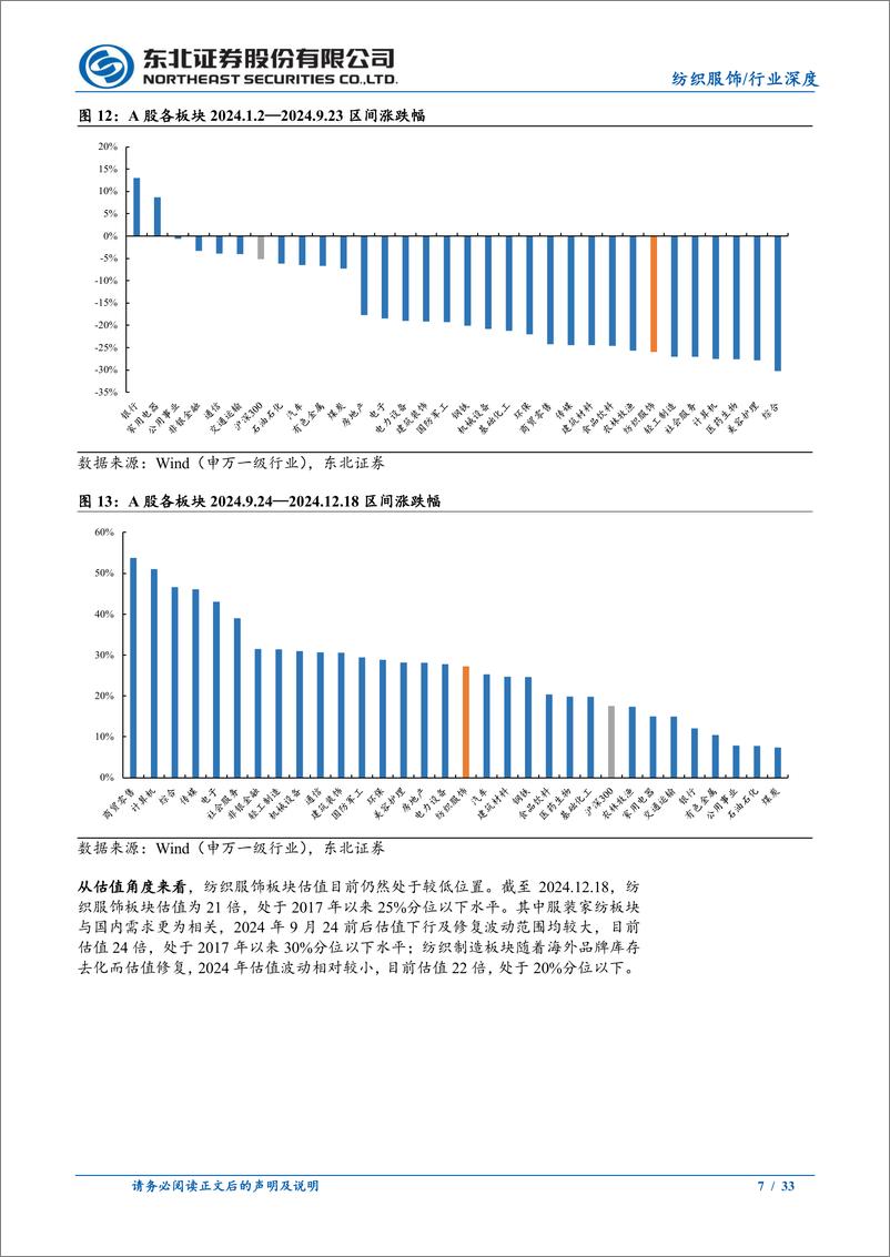 《纺织服饰行业2025年度策略：政策提振消费，静待东风来临-241223-东北证券-33页》 - 第7页预览图