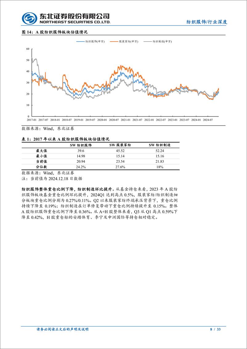 《纺织服饰行业2025年度策略：政策提振消费，静待东风来临-241223-东北证券-33页》 - 第8页预览图